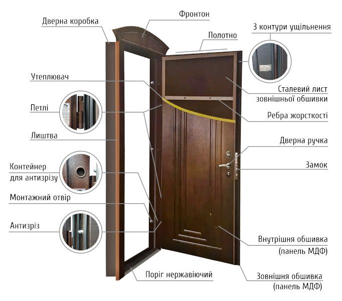 Конструкція вхідних дверей