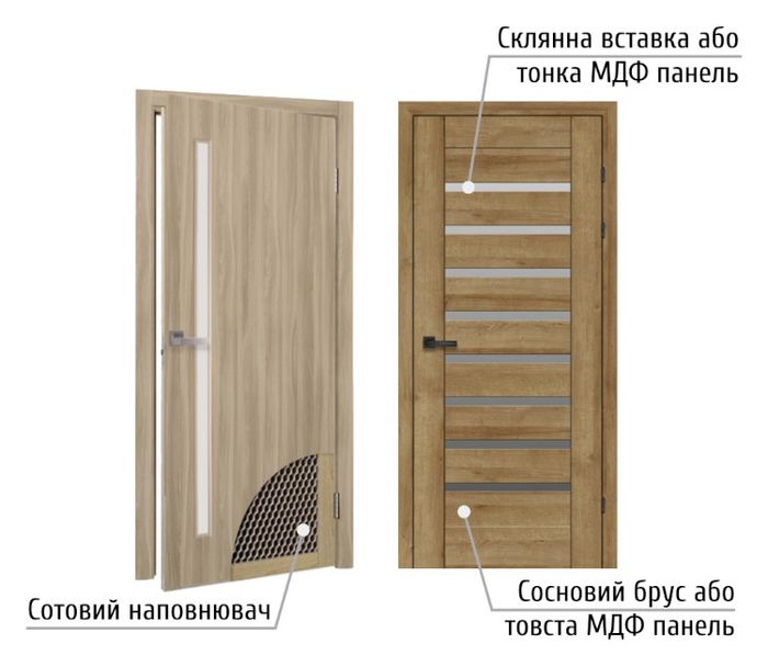 Порівняння щитових та збірних дверей